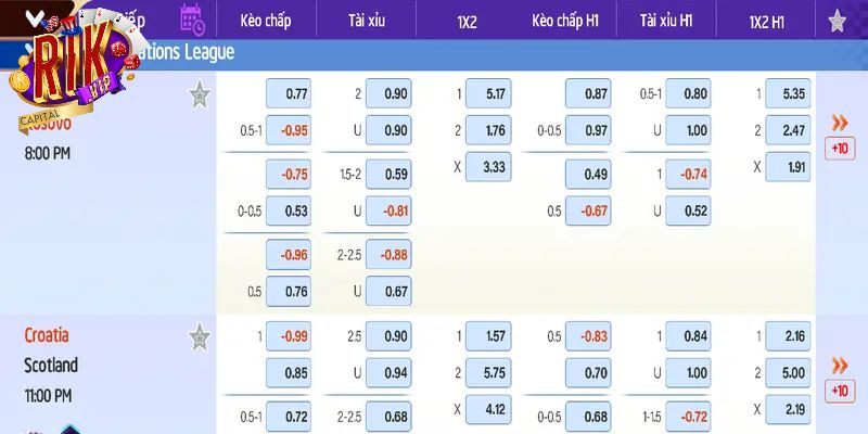 Bóng đá trong sảnh thể thao đang thu hút nhiều anh em chơi nhất